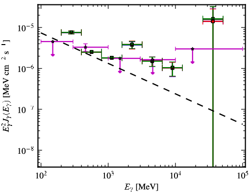 Spectra for 1FGL_J2152.4-7532
