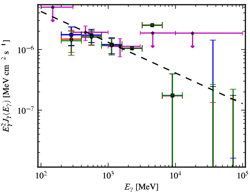 Spectra for 1FGL_J2157.9-1503