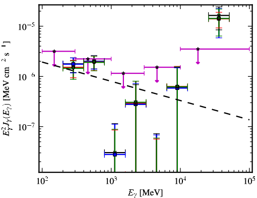 Spectra for 1FGL_J2159.9-1234
