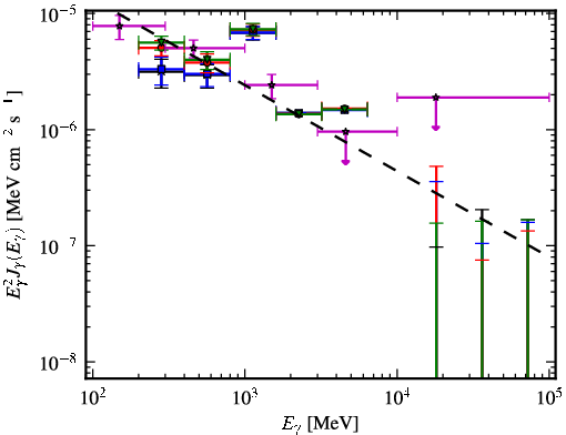 Spectra for 1FGL_J2201.6-8327