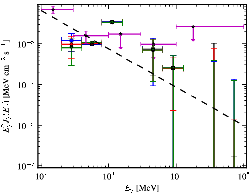 Spectra for 1FGL_J2204.3-5017