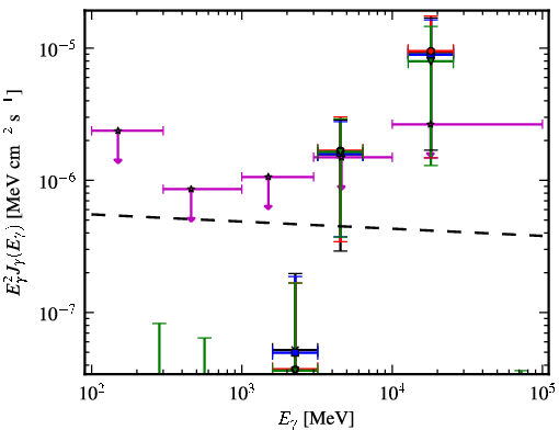 Spectra for 1FGL_J2227.7-3036