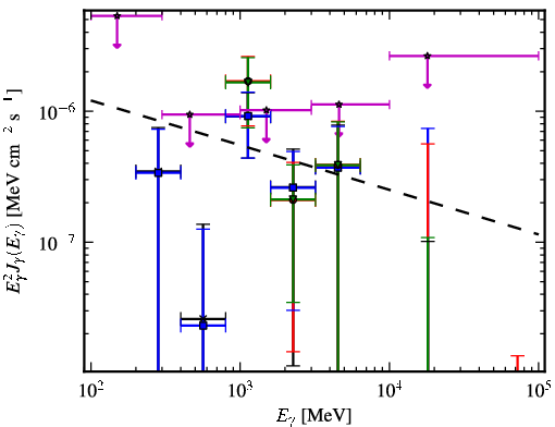 Spectra for 1FGL_J2228.5-1633