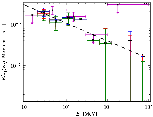 Spectra for 1FGL_J2235.7-4817