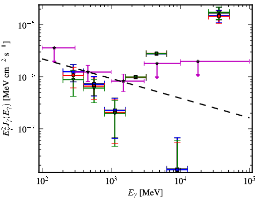 Spectra for 1FGL_J2237.2-3919