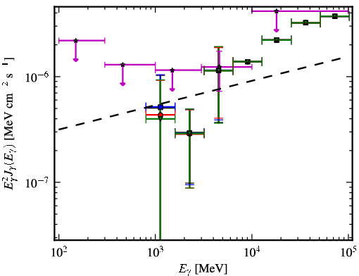 Spectra for 1FGL_J2251.2-4928