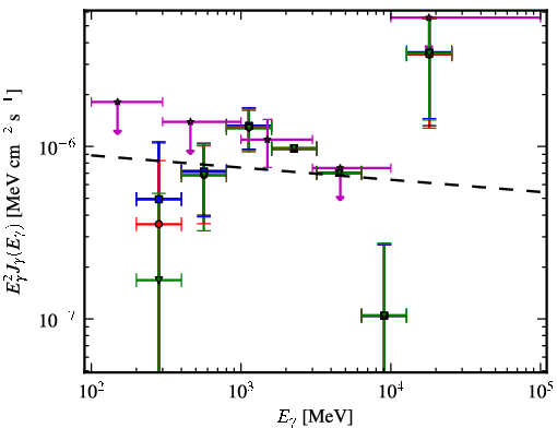 Spectra for 1FGL_J2257.9-3643