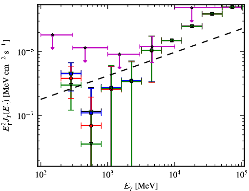 Spectra for 1FGL_J2310.0-3627