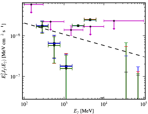 Spectra for 1FGL_J2322.3-0153