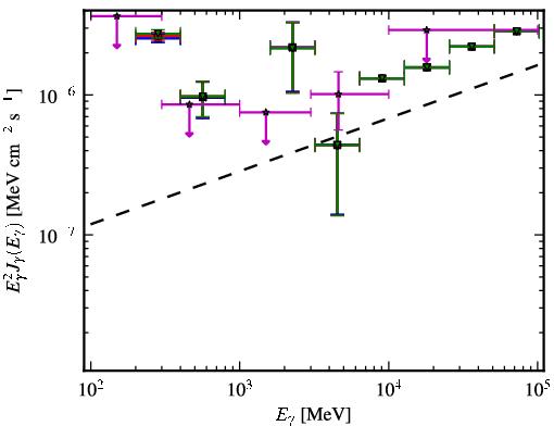 Spectra for 1FGL_J2323.0-4919
