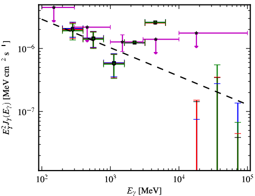 Spectra for 1FGL_J2330.3-4745