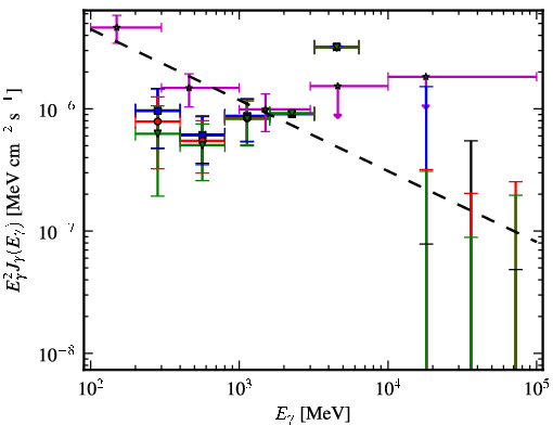 Spectra for 1FGL_J2333.0-5535