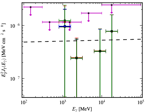 Spectra for 1FGL_J2334.2+4319