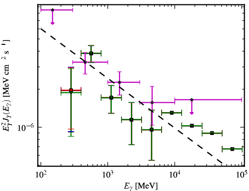 Spectra for 1FGL_J2348.0-1629