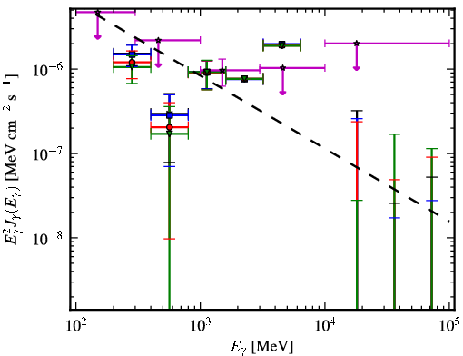Spectra for 1FGL_J2355.9-6613