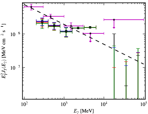 Spectra for 1FGL_J2356.0-5253
