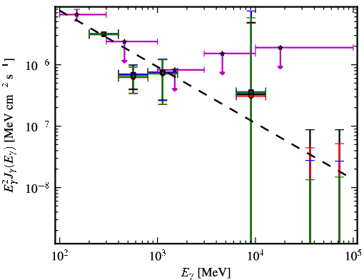 Spectra for 1FGL_J2357.2+0445