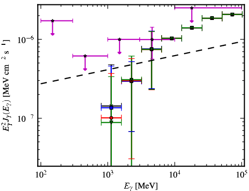Spectra for 1FGL_J2358.5-1809