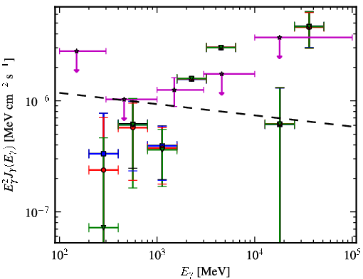 Spectra for 1FGL_J2359.0-3035